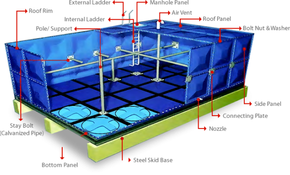 Partisi Pabrik Panel