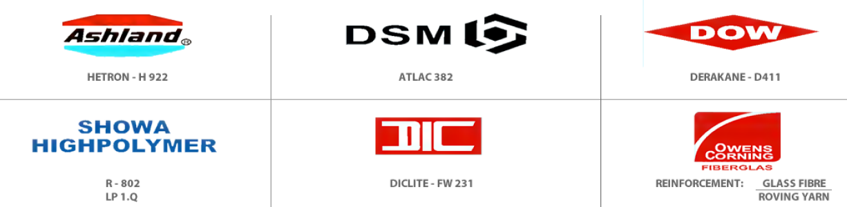 Flow Chart System Process Image
