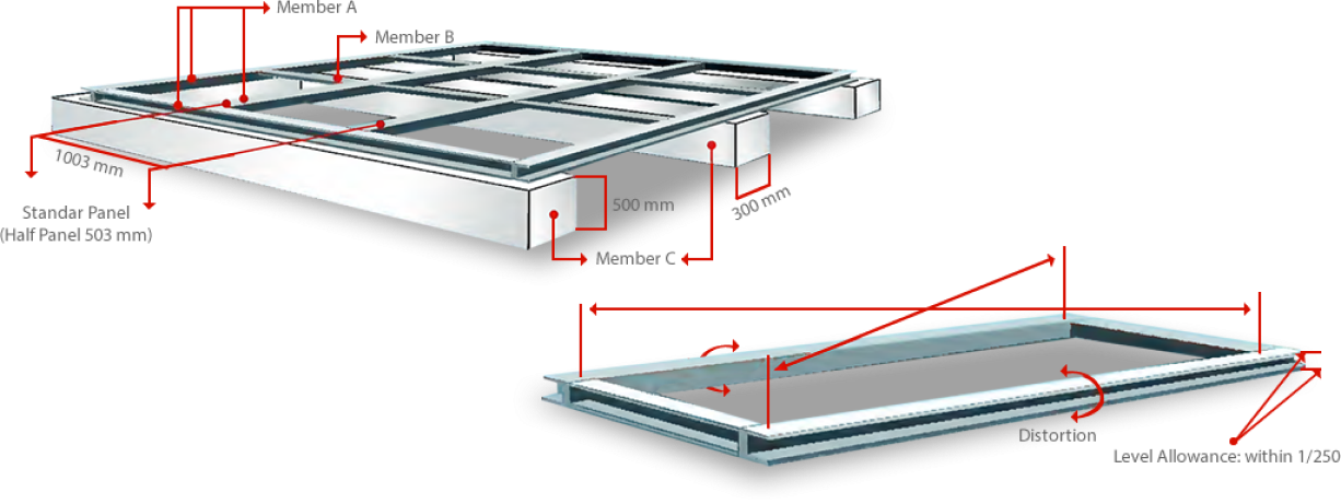 Flow Chart System Process Image