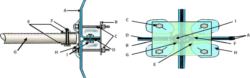 Penggabungan Antar Panel
