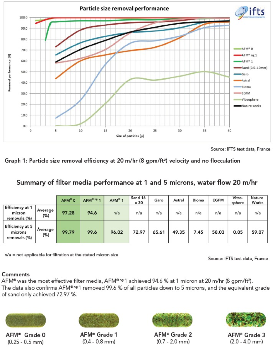 Flow Chart System Process Image